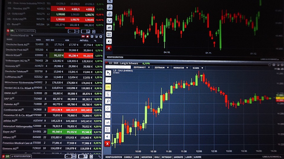 Forex Trading Chart Reading