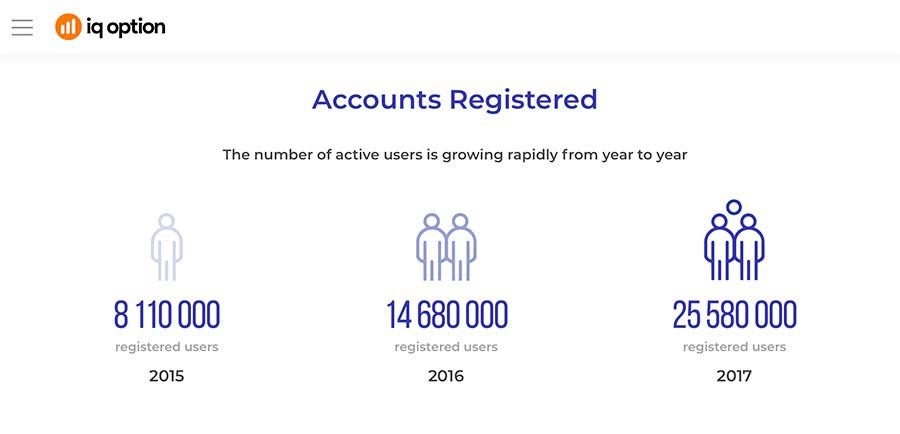 IQ Options - Figures 2019